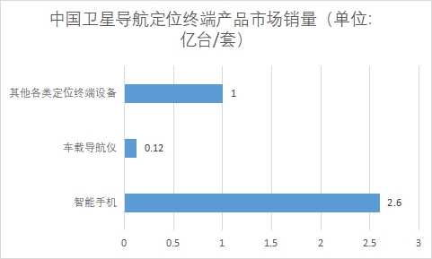 各細(xì)分終端產(chǎn)品市場(chǎng)銷(xiāo)量