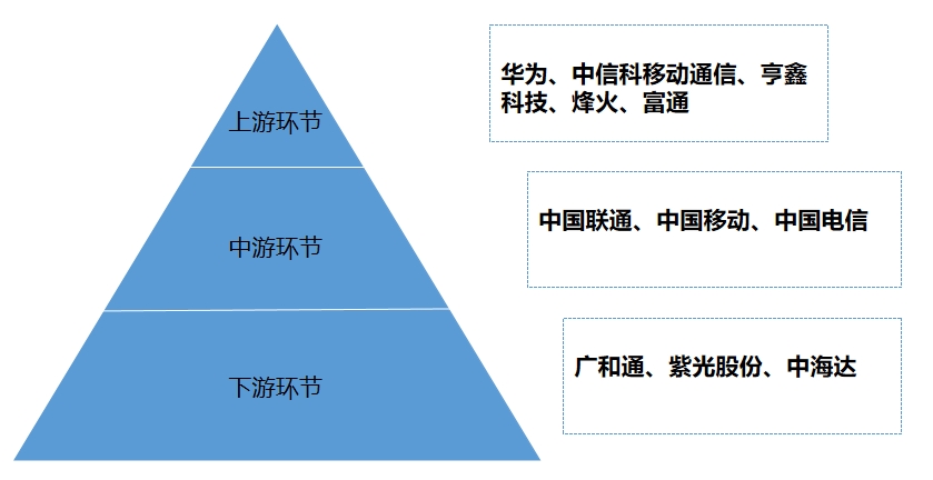 企業(yè)派系