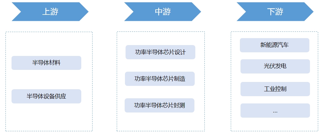 產(chǎn)業(yè)鏈全景