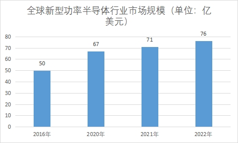 市場規(guī)模