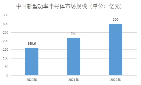 市場規(guī)模