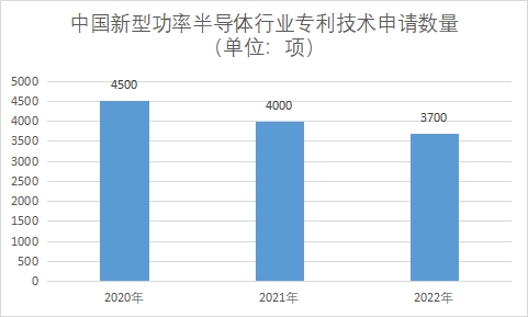 專利技術(shù)申請數(shù)量