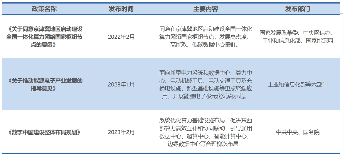 行業(yè)政策