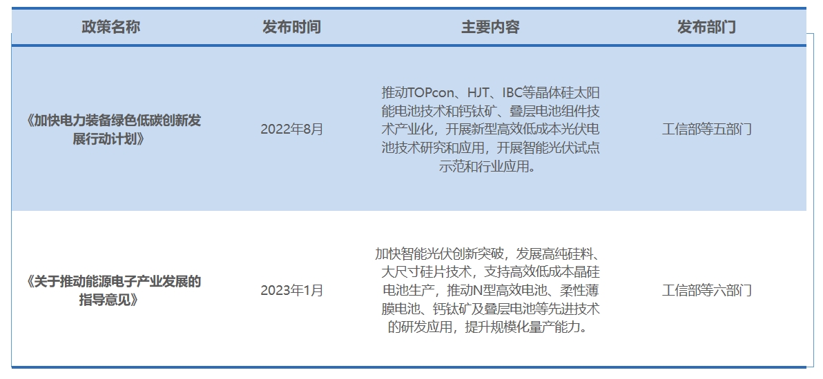 行業(yè)政策