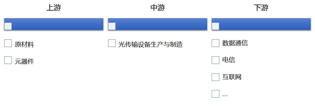 產(chǎn)業(yè)鏈全景