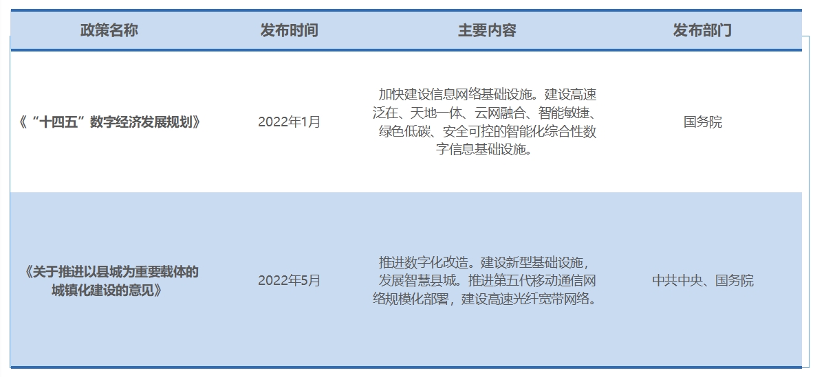 行業(yè)政策
