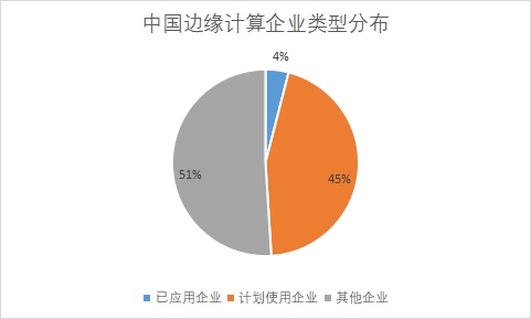 各企業(yè)類型市場占比