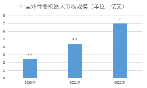 中國外骨骼機(jī)器人市場研究