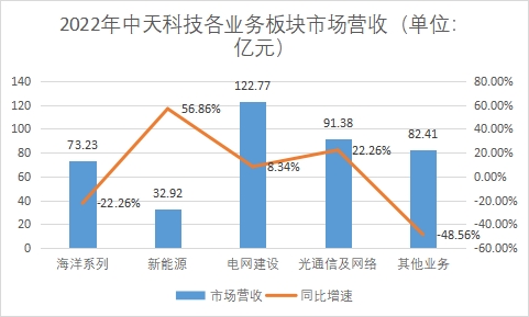 中國光纖光纜行業(yè)競(jìng)爭(zhēng)格局及重點(diǎn)企業(yè)經(jīng)營情況調(diào)查報(bào)告