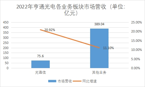 中國光纖光纜行業(yè)競(jìng)爭(zhēng)格局及重點(diǎn)企業(yè)經(jīng)營情況調(diào)查報(bào)告