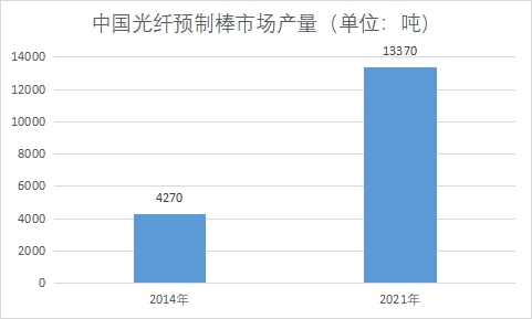 中國光纖光纜行業(yè)產(chǎn)業(yè)鏈分析