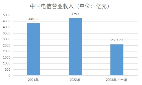 中國光纖光纜行業(yè)產(chǎn)業(yè)鏈分析