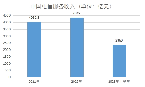 中國光纖光纜行業(yè)產(chǎn)業(yè)鏈分析