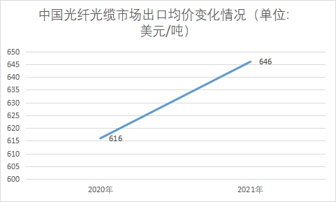 中國光纖光纜行業(yè)產(chǎn)業(yè)鏈分析