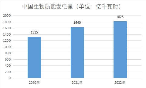 中國(guó)生物質(zhì)能發(fā)電市場(chǎng)現(xiàn)狀研究