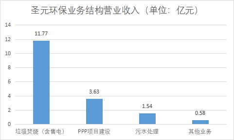 中國生物質(zhì)能發(fā)電行業(yè)競爭格局及重點企業(yè)調(diào)查