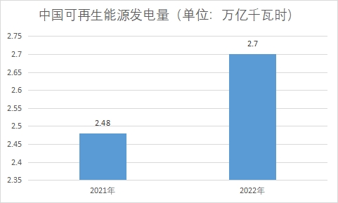 中國生物質(zhì)能發(fā)電行業(yè)發(fā)展機遇及趨勢預(yù)測