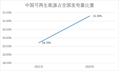 中國生物質(zhì)能發(fā)電行業(yè)發(fā)展機遇及趨勢預(yù)測