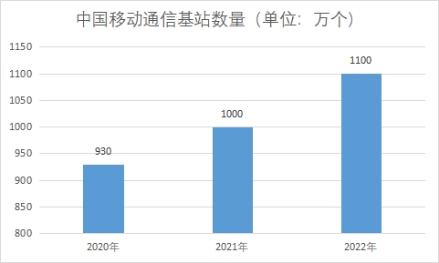 中國通信設(shè)備市場現(xiàn)狀研究