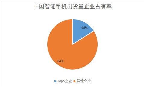 中國通信設(shè)備行業(yè)競爭格局及重點廠商研究