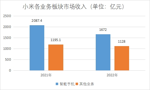 中國通信設(shè)備行業(yè)競爭格局及重點廠商研究