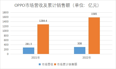 中國通信設(shè)備行業(yè)競爭格局及重點廠商研究