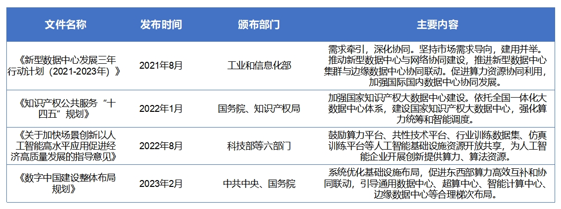 中國(guó)智算中心市場(chǎng)現(xiàn)狀研究報(bào)告