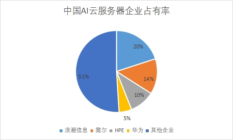 中國智算中心行業(yè)發(fā)展格局及重點(diǎn)企業(yè)調(diào)研