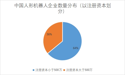 中國人形機器人市場現(xiàn)狀研究報告