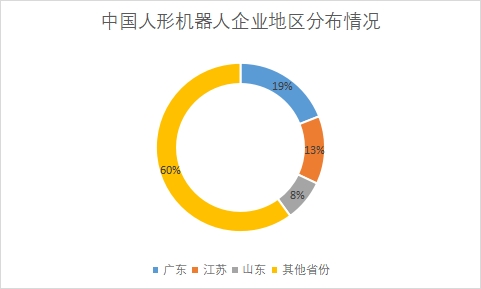 中國人形機器人市場現(xiàn)狀研究報告