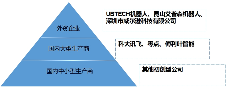 中國(guó)人形機(jī)器人行業(yè)競(jìng)爭(zhēng)格局及重點(diǎn)企業(yè)調(diào)研