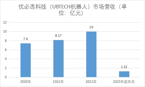 中國(guó)人形機(jī)器人行業(yè)競(jìng)爭(zhēng)格局及重點(diǎn)企業(yè)調(diào)研