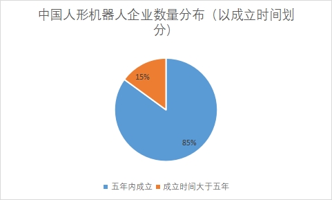 中國(guó)人形機(jī)器人行業(yè)競(jìng)爭(zhēng)格局及重點(diǎn)企業(yè)調(diào)研