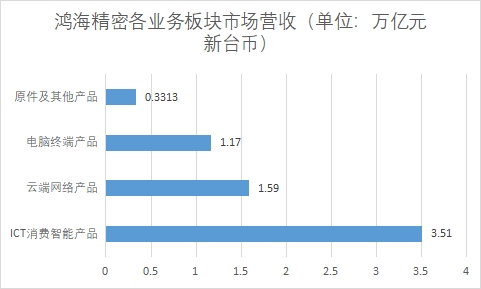 中國電子制造服務(wù)（EMS）行業(yè)競爭格局及重點(diǎn)企業(yè)調(diào)研
