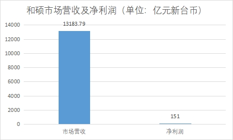 中國電子制造服務(wù)（EMS）行業(yè)競爭格局及重點(diǎn)企業(yè)調(diào)研