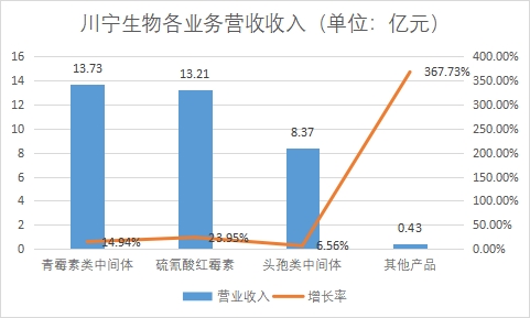 中國抗生素行業(yè)競爭格局及重點(diǎn)企業(yè)研究