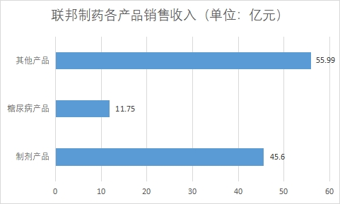 中國抗生素行業(yè)競爭格局及重點(diǎn)企業(yè)研究