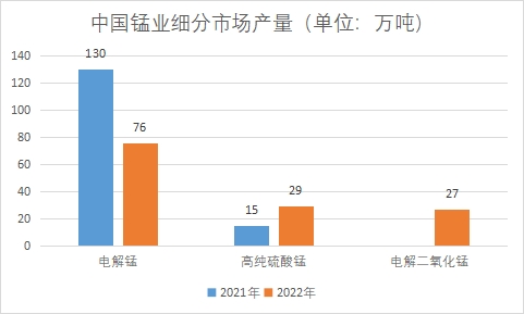 中國(guó)錳業(yè)市場(chǎng)研究報(bào)告