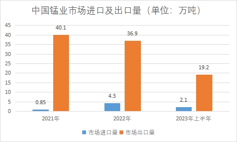 中國(guó)錳業(yè)市場(chǎng)研究報(bào)告