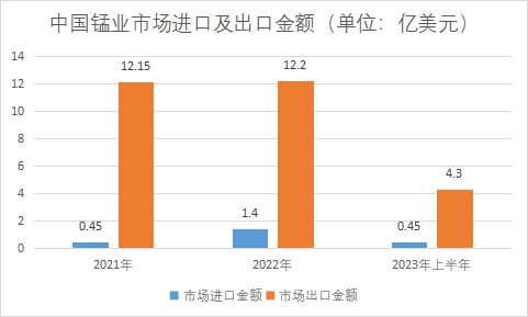 中國(guó)錳業(yè)市場(chǎng)研究報(bào)告