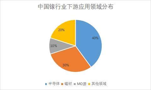 中國鎵市場研究