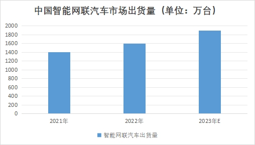中國車路協(xié)同市場研究報(bào)告