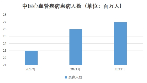 中國(guó)心血管系統(tǒng)藥物市場(chǎng)現(xiàn)狀研究報(bào)告
