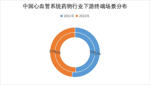 中國(guó)心血管系統(tǒng)藥物行業(yè)競(jìng)爭(zhēng)格局及重點(diǎn)企業(yè)經(jīng)營(yíng)情況調(diào)研