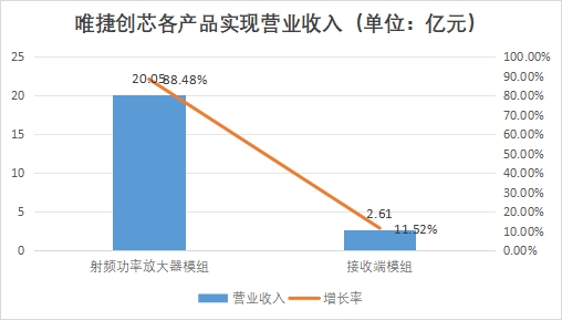中國射頻前端芯片行業(yè)競爭格局及重點企業(yè)研究