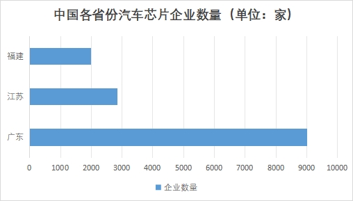 中國(guó)汽車大算力芯片市場(chǎng)研究