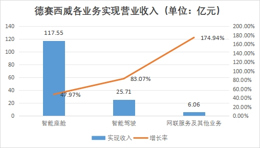 中國汽車大算力芯片行業(yè)競爭格局及重點企業(yè)調(diào)研