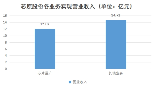 中國汽車大算力芯片行業(yè)競爭格局及重點企業(yè)調(diào)研