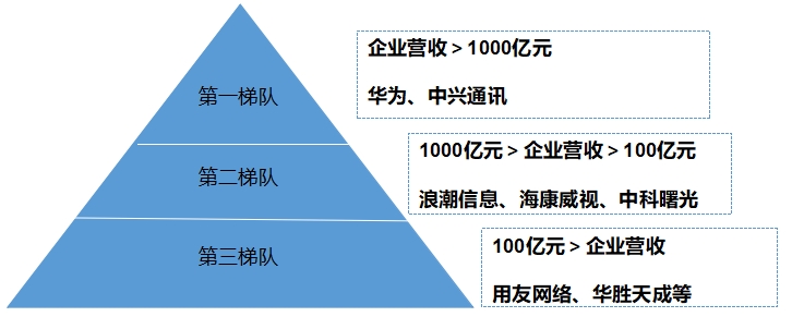 中國數(shù)據(jù)存儲行業(yè)競爭格局及重點企業(yè)經營情況研究