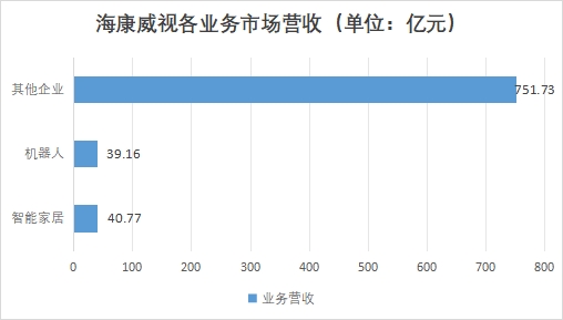中國數(shù)據(jù)存儲行業(yè)競爭格局及重點企業(yè)經營情況研究